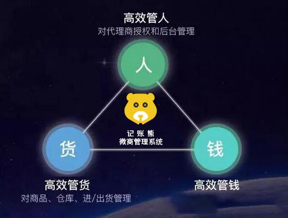 微商代理管理系统 告别低效率时代