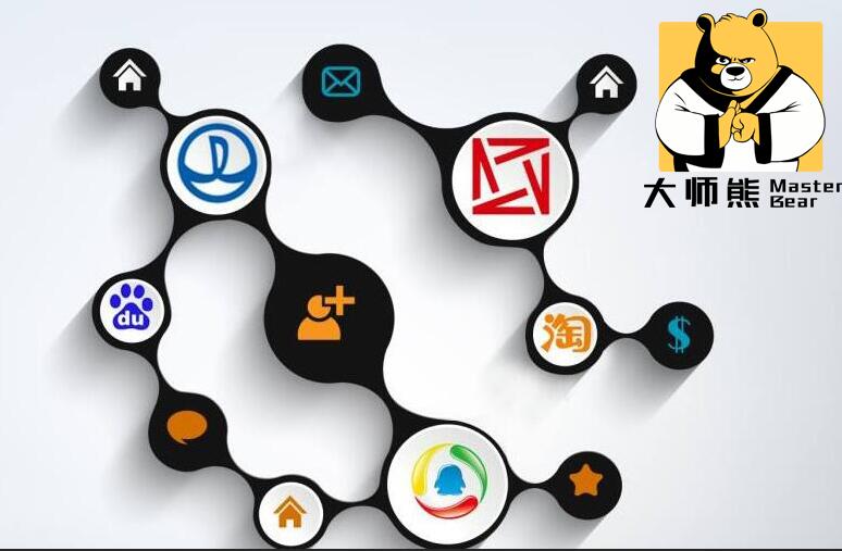 社群营销系统