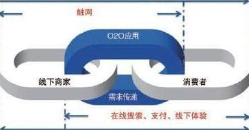 微商怎么引导客户下单？