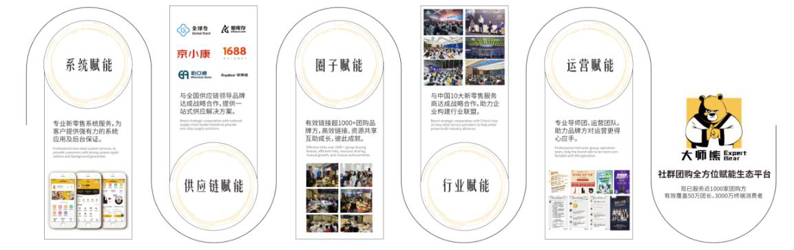产品日破万单,社群团购年度十强平台都是怎么做的?10
