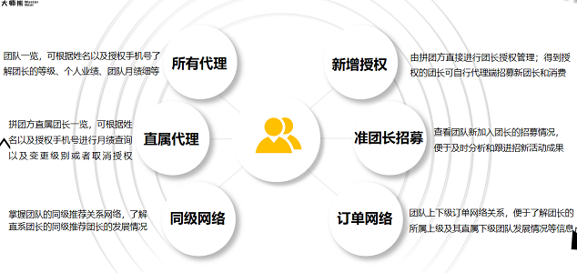 大师熊社群团购系统+直播解决方案1