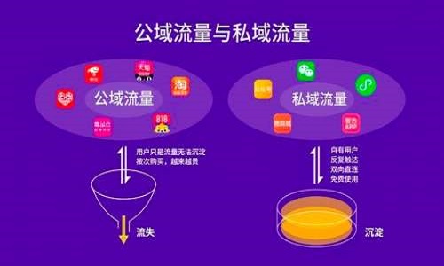 通过公域流量打造私域流量