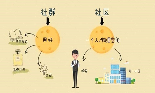 社区社群团购