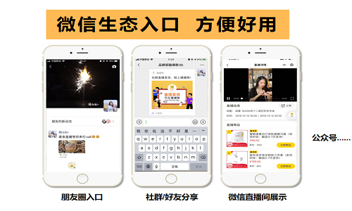 社群团购系统是什么
