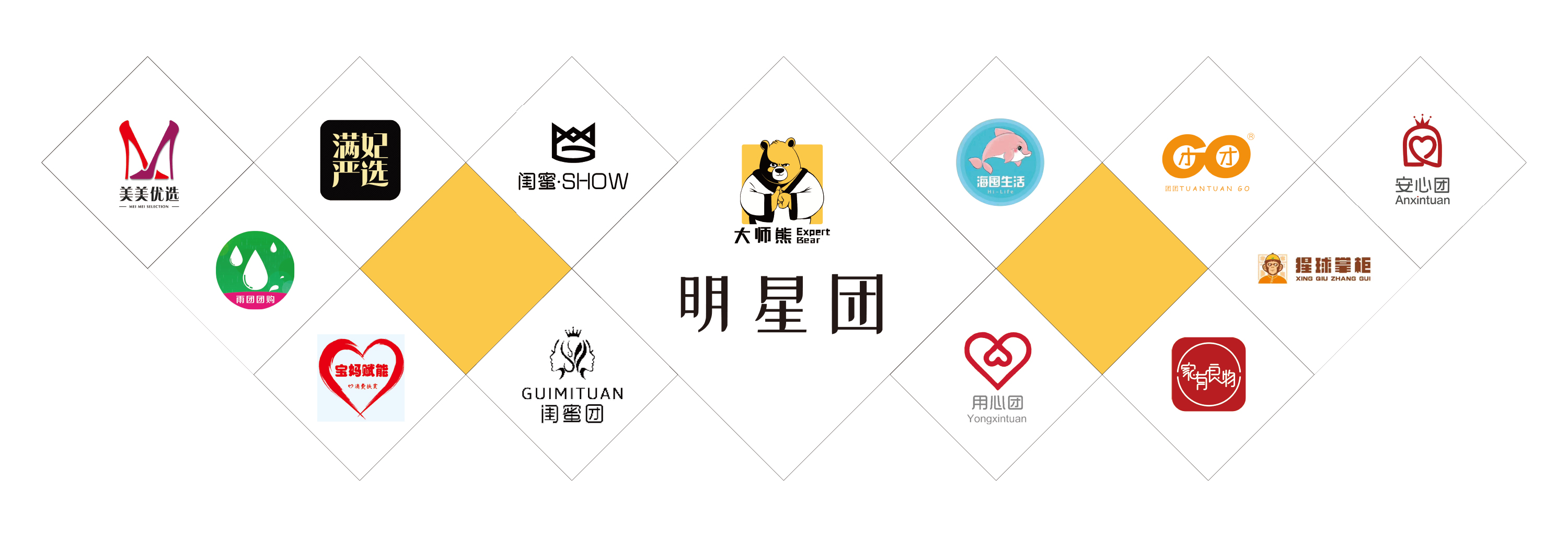 产品日破万单,社群团购年度十强平台都是怎么做的
