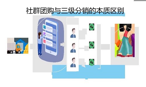 社群团购与三级分销的本质区别