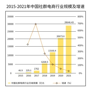 社群电商品牌方未来5年的路该如何走1