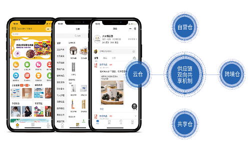 大师熊云仓3.0 收单易供应链SaaS系统震撼上线
