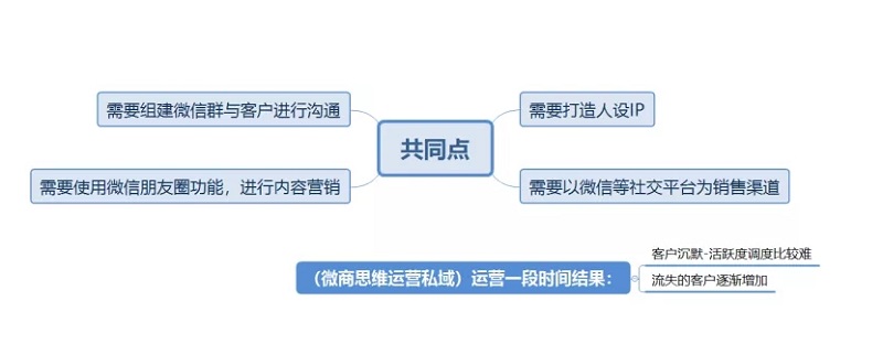私域流量真的和微商运营是一样的吗？1