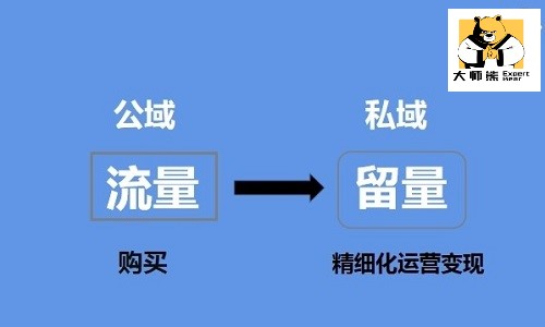 怎么把公域流量转化为私域流量？公域转私域流量方案