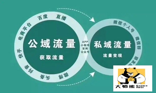 公域流量转化为私域流量，常见的流量商业化变现方式