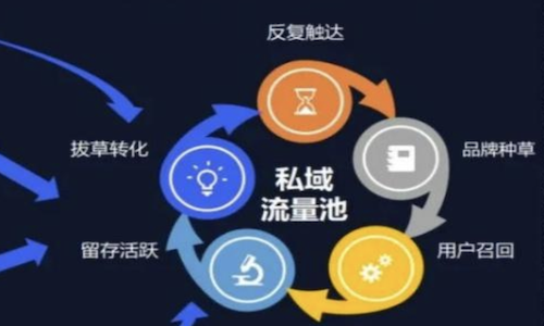私域流量这么火，为什么有些企业就是做不起来？